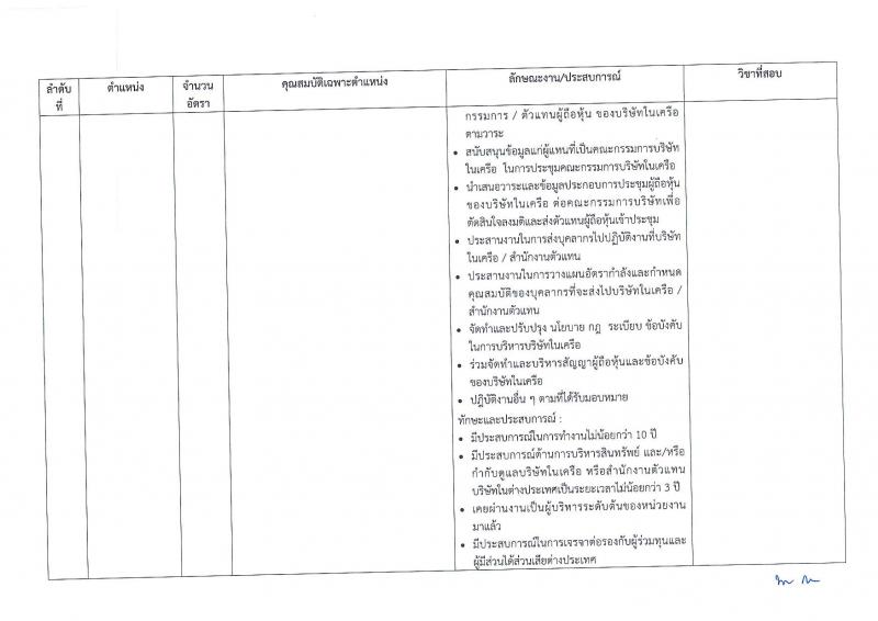 บริษัท กฟผ.อินเตอร์เนชั่นแนล จำกัด  ประกาศรับสมัครสอบคัดเลือกเข้าปฏิบัติงาน จำนวน 4 อัตรา (วุฒิ ป.ตรี ป.โท) รับสมัครสอบตั้งแต่วันที่ 22 ม.ค. – 20 ก.พ. 2561