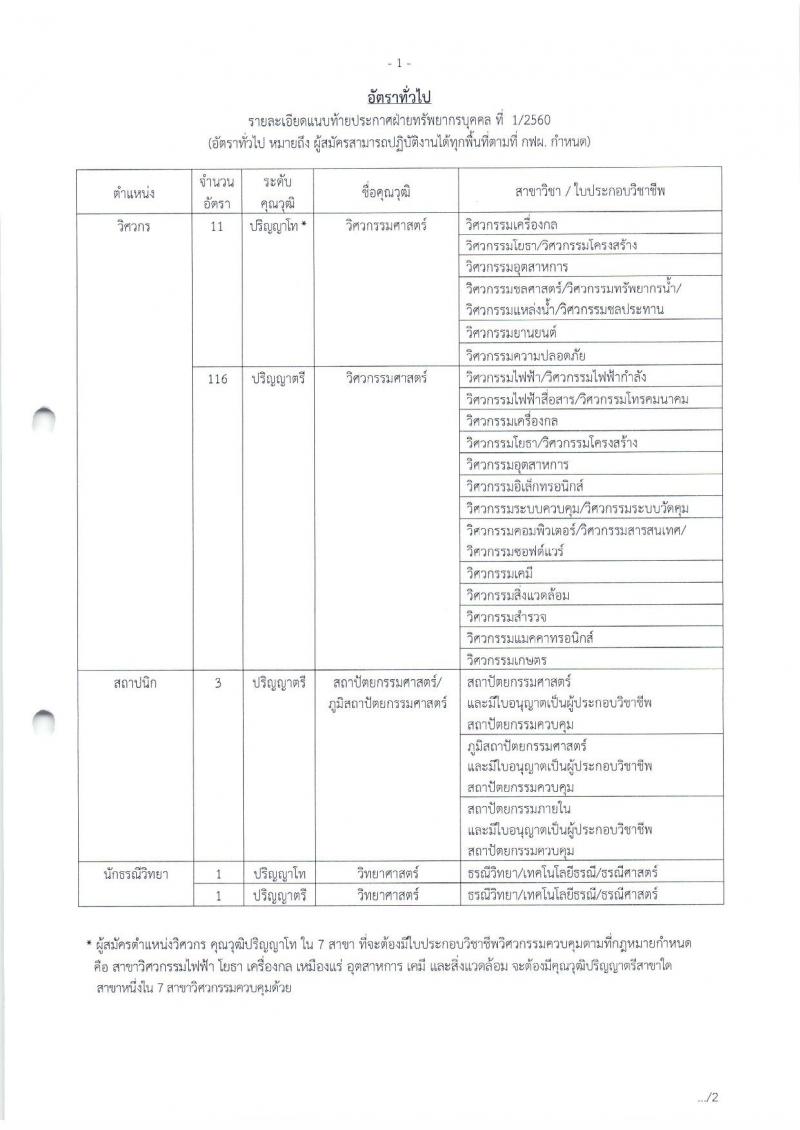 การไฟฟ้าฝ่ายผลิตแห่งประเทศไทย  ประกาศรับสมัครสอบคัดเลือกเข้าปฏิบัติงาน ประจำปี 2560 (อัตราทั่วไปและอัตราภูมิภาค) จำนวน 610 อัตรา (วุฒิ ปวช. ปวส.หรือเทียบเท่า ป.ตรี ป.โท) รับสมัครสอบตั้งแต่วันที่ 16 ม.ค. – 31 ม.ค. 2561