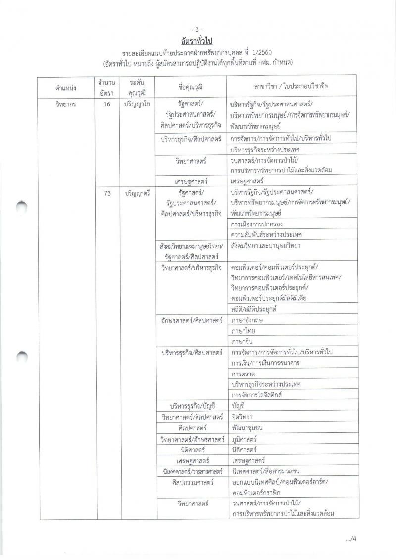 การไฟฟ้าฝ่ายผลิตแห่งประเทศไทย  ประกาศรับสมัครสอบคัดเลือกเข้าปฏิบัติงาน ประจำปี 2560 (อัตราทั่วไปและอัตราภูมิภาค) จำนวน 610 อัตรา (วุฒิ ปวช. ปวส.หรือเทียบเท่า ป.ตรี ป.โท) รับสมัครสอบตั้งแต่วันที่ 16 ม.ค. – 31 ม.ค. 2561