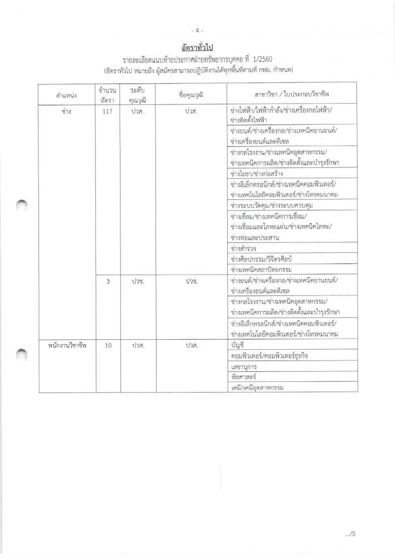 การไฟฟ้าฝ่ายผลิตแห่งประเทศไทย  ประกาศรับสมัครสอบคัดเลือกเข้าปฏิบัติงาน ประจำปี 2560 (อัตราทั่วไปและอัตราภูมิภาค) จำนวน 610 อัตรา (วุฒิ ปวช. ปวส.หรือเทียบเท่า ป.ตรี ป.โท) รับสมัครสอบตั้งแต่วันที่ 16 ม.ค. – 31 ม.ค. 2561