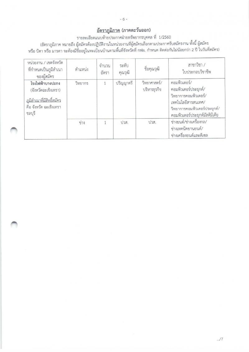 การไฟฟ้าฝ่ายผลิตแห่งประเทศไทย  ประกาศรับสมัครสอบคัดเลือกเข้าปฏิบัติงาน ประจำปี 2560 (อัตราทั่วไปและอัตราภูมิภาค) จำนวน 610 อัตรา (วุฒิ ปวช. ปวส.หรือเทียบเท่า ป.ตรี ป.โท) รับสมัครสอบตั้งแต่วันที่ 16 ม.ค. – 31 ม.ค. 2561