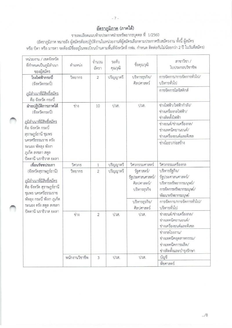 การไฟฟ้าฝ่ายผลิตแห่งประเทศไทย  ประกาศรับสมัครสอบคัดเลือกเข้าปฏิบัติงาน ประจำปี 2560 (อัตราทั่วไปและอัตราภูมิภาค) จำนวน 610 อัตรา (วุฒิ ปวช. ปวส.หรือเทียบเท่า ป.ตรี ป.โท) รับสมัครสอบตั้งแต่วันที่ 16 ม.ค. – 31 ม.ค. 2561