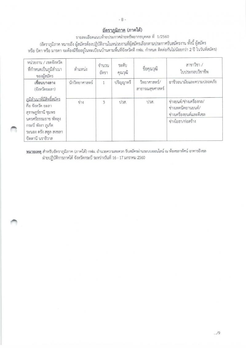 การไฟฟ้าฝ่ายผลิตแห่งประเทศไทย  ประกาศรับสมัครสอบคัดเลือกเข้าปฏิบัติงาน ประจำปี 2560 (อัตราทั่วไปและอัตราภูมิภาค) จำนวน 610 อัตรา (วุฒิ ปวช. ปวส.หรือเทียบเท่า ป.ตรี ป.โท) รับสมัครสอบตั้งแต่วันที่ 16 ม.ค. – 31 ม.ค. 2561