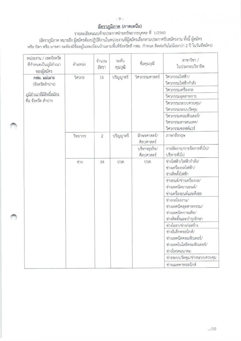 การไฟฟ้าฝ่ายผลิตแห่งประเทศไทย  ประกาศรับสมัครสอบคัดเลือกเข้าปฏิบัติงาน ประจำปี 2560 (อัตราทั่วไปและอัตราภูมิภาค) จำนวน 610 อัตรา (วุฒิ ปวช. ปวส.หรือเทียบเท่า ป.ตรี ป.โท) รับสมัครสอบตั้งแต่วันที่ 16 ม.ค. – 31 ม.ค. 2561