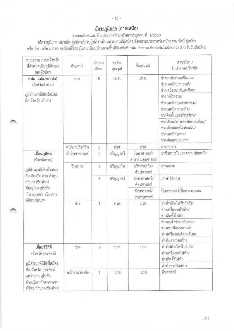 การไฟฟ้าฝ่ายผลิตแห่งประเทศไทย  ประกาศรับสมัครสอบคัดเลือกเข้าปฏิบัติงาน ประจำปี 2560 (อัตราทั่วไปและอัตราภูมิภาค) จำนวน 610 อัตรา (วุฒิ ปวช. ปวส.หรือเทียบเท่า ป.ตรี ป.โท) รับสมัครสอบตั้งแต่วันที่ 16 ม.ค. – 31 ม.ค. 2561