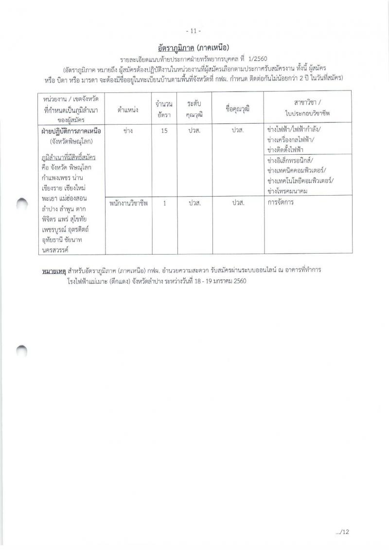 การไฟฟ้าฝ่ายผลิตแห่งประเทศไทย  ประกาศรับสมัครสอบคัดเลือกเข้าปฏิบัติงาน ประจำปี 2560 (อัตราทั่วไปและอัตราภูมิภาค) จำนวน 610 อัตรา (วุฒิ ปวช. ปวส.หรือเทียบเท่า ป.ตรี ป.โท) รับสมัครสอบตั้งแต่วันที่ 16 ม.ค. – 31 ม.ค. 2561