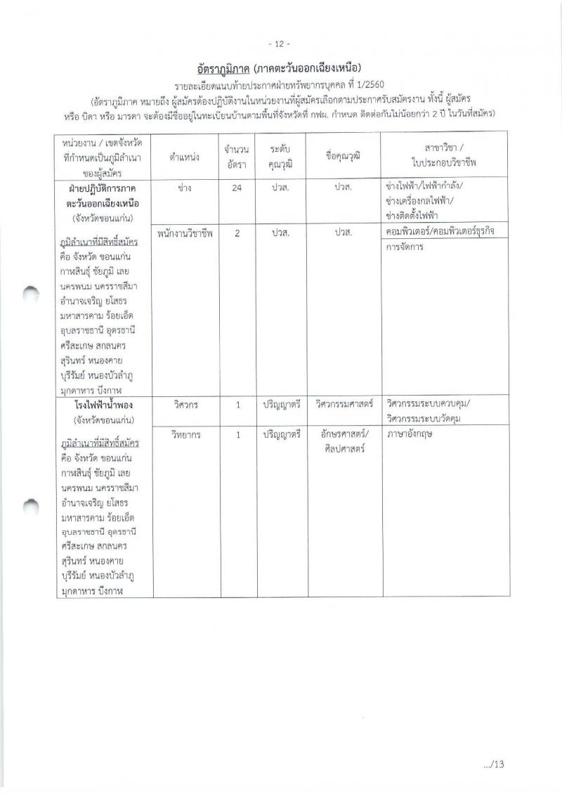 การไฟฟ้าฝ่ายผลิตแห่งประเทศไทย  ประกาศรับสมัครสอบคัดเลือกเข้าปฏิบัติงาน ประจำปี 2560 (อัตราทั่วไปและอัตราภูมิภาค) จำนวน 610 อัตรา (วุฒิ ปวช. ปวส.หรือเทียบเท่า ป.ตรี ป.โท) รับสมัครสอบตั้งแต่วันที่ 16 ม.ค. – 31 ม.ค. 2561