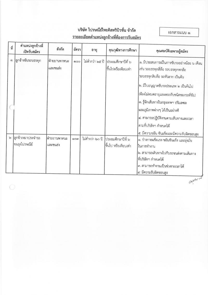 บริษัท ไปรษณีย์ไทยดิสทริบิวชั่น จำกัด ประกาศรับสมัครบุคคลเพื่อคัดเลือกเข้าปฏิบัติงานในบริษัท จำนวน 203 อัตรา (วุฒิ ป.6 ขึ้นไป) รับสมัครตั้งแต่บัดนี้ – จนกว่าจะมีการเปลี่ยนแปลง