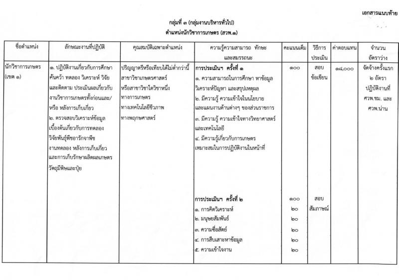 กรมวิชาการเกษตร ประกาศรับสมัครบุคคลเพื่อเลือกสรรเป็นพนักงานราชการทั่วไป ตำแหน่งนักวิชาการเกษตร(เขต1) ครั้งแรกจำนวน 2 อัตรา (วุฒิ ป.ตรี) รับสมัครสอบตั้งแต่วันที่ 7-13 ก.พ. 2561