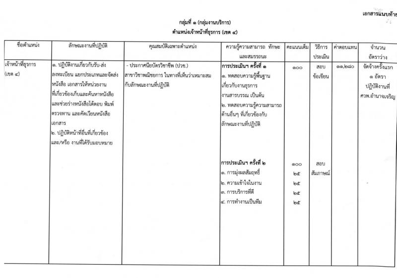 กรมวิชาการเกษตร ประกาศรับสมัครบุคคลเพื่อเลือกสรรเป็นพนักงานราชการทั่วไป ตำแหน่งนักวิชาการเกษตร(เขต4) จำนวน 2 ตำแหน่ง 2 อัตรา (วุฒิ ปวช. ปวท. ปวส. หรือเทียบเท่า) รับสมัครสอบตั้งแต่วันที่ 6-12 ก.พ. 2561