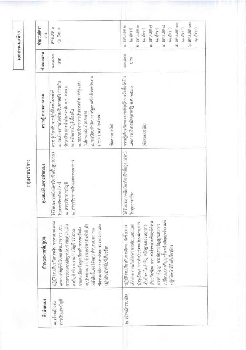 กรมทรัพยากรน้ำบาดาล ประกาศรับสมัครบุคคลเพื่อเลือกสรรเป็นพนักงานราชการทั่วไป จำนวน 9 หน่วย 19 อัตรา (วุฒิ ปวส.หรือเทียบเท่า, ป.ตรี) รับสมัครสอบทางอินเทอร์เน็ต ตั้งแต่วันที่ 13 ก.พ.-5 มี.ค. 2561