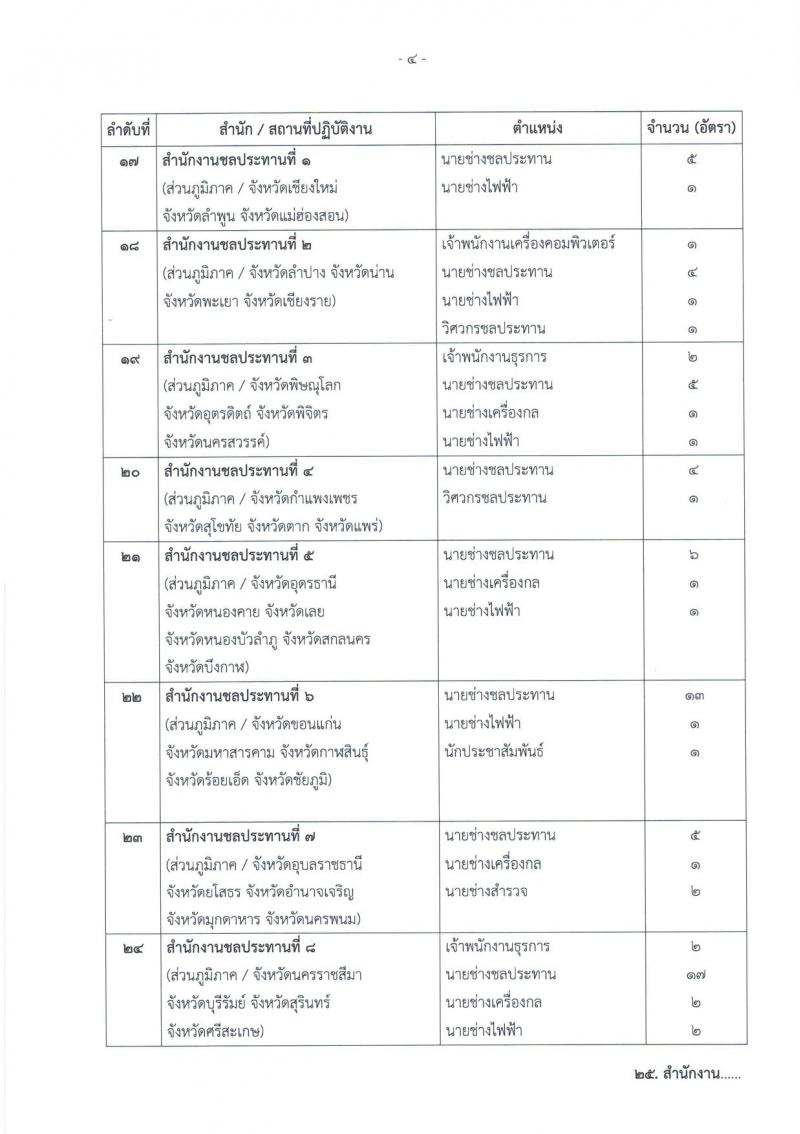 กรมชลประทาน ประกาศรับสมัครบุคคล เพื่อเลือกสรรเป็นพนักงานราชการทั่วไป จำนวน 16 ตำแหน่ง 368 อัตรา (วุฒิ ปวส.หรือเทียบเท่า, ป.ตรี) รับสมัครสอบทางอินเทอร์เน็ต ตั้งแต่วันที่ 8-14 ก.พ. 2561