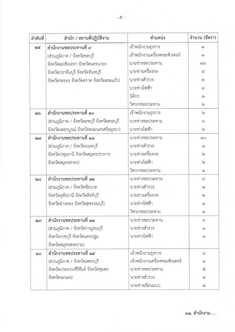 กรมชลประทาน ประกาศรับสมัครบุคคล เพื่อเลือกสรรเป็นพนักงานราชการทั่วไป จำนวน 16 ตำแหน่ง 368 อัตรา (วุฒิ ปวส.หรือเทียบเท่า, ป.ตรี) รับสมัครสอบทางอินเทอร์เน็ต ตั้งแต่วันที่ 8-14 ก.พ. 2561