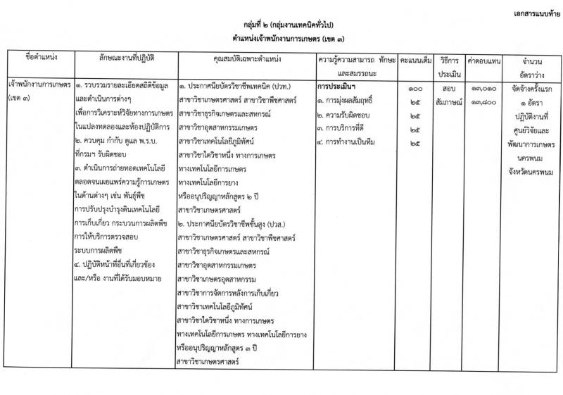 กรมวิชาการเกษตร ประกาศรับสมัครบุคคลเพื่อเลือกสรรเป็นพนักงานราชการทั่วไป จำนวน 3 ตำแหน่ง ครั้งแรก 4 อัตรา (วุฒิ ม.ต้น ม.ปลาย) รับสมัครสอบตั้งแต่วันที่ 9-15 ก.พ. 2561