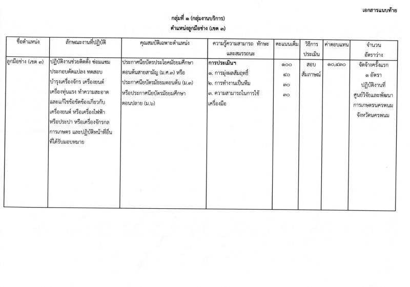กรมวิชาการเกษตร ประกาศรับสมัครบุคคลเพื่อเลือกสรรเป็นพนักงานราชการทั่วไป จำนวน 3 ตำแหน่ง ครั้งแรก 4 อัตรา (วุฒิ ม.ต้น ม.ปลาย) รับสมัครสอบตั้งแต่วันที่ 9-15 ก.พ. 2561