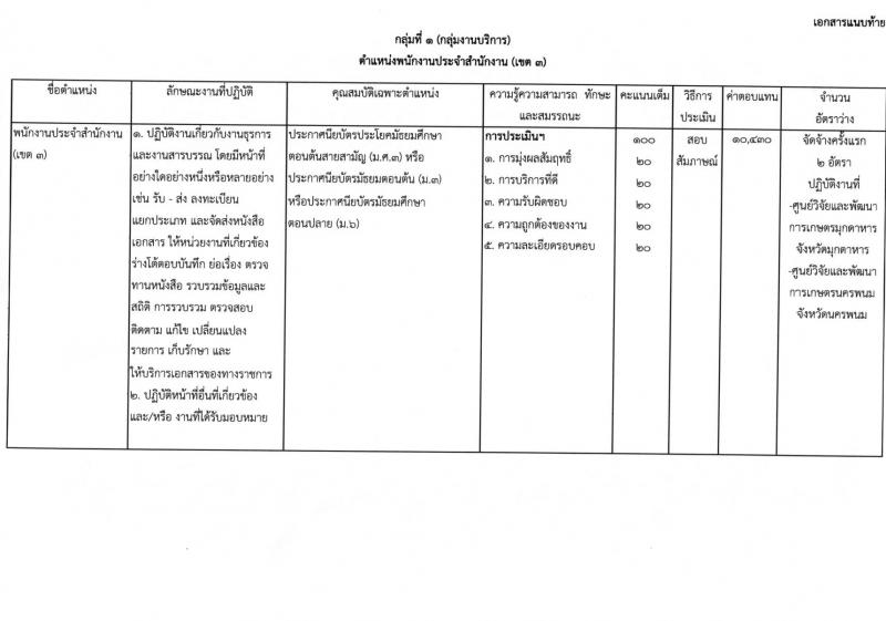 กรมวิชาการเกษตร ประกาศรับสมัครบุคคลเพื่อเลือกสรรเป็นพนักงานราชการทั่วไป จำนวน 3 ตำแหน่ง ครั้งแรก 4 อัตรา (วุฒิ ม.ต้น ม.ปลาย) รับสมัครสอบตั้งแต่วันที่ 9-15 ก.พ. 2561