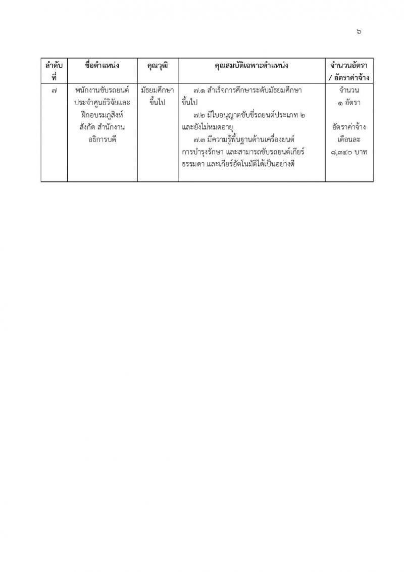 มหาวิทยาลัยกาฬสินธุ์ ประกาศรับสมัครบุคคลเพื่อสอบคัดเลือกเป็นลูกจ้างชั่วคราว จำนวน 6 อัตรา (วุฒิ ป.6 ขึ้นไป, ป.โท) รับสมัครสอบตั้งแต่วันที่ 12-20 ก.พ. 2561