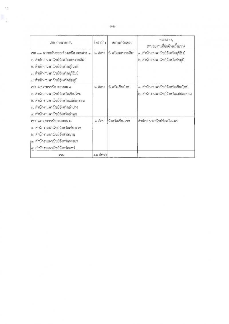 สำนักงานปลัดกระทรวงพาณิชย์ ประกาศรับสมัครบุคคลเพื่อเลือกสรรเป็นพนักงานราชการทั่วไป (ส่วนภูมิภาค) จำนวน 4 ตำแหน่ง 21 อัตรา (วุฒิ ปวส. ป.ตรี) รับสมัครสอบทางอินเทอร์เน็ต ตั้งแต่วันที่ 12-19 ก.พ. 2561