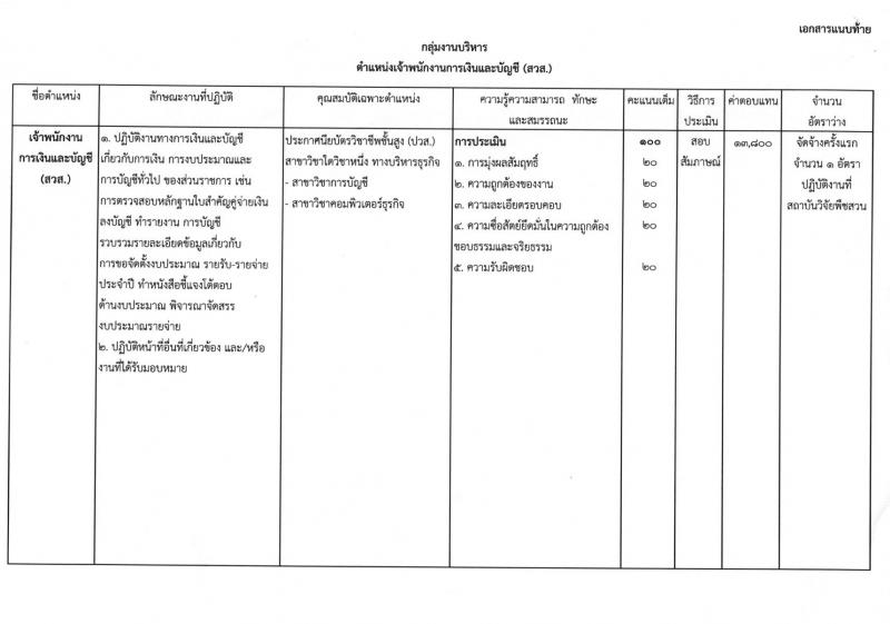 กรมวิชาการเกษตร ประกาศรับสมัครบุคคลเพื่อเลือกสรรเป็นพนักงานราชการทั่วไป จำนวน 3 ตำแหน่ง 5 อัตรา (วุฒิ ม.ต้น ม.ปลาย ปวช. ปวส.) รับสมัครสอบตั้งแต่วันที่ 13-19 ก.พ. 2561
