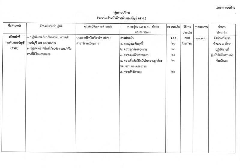 กรมวิชาการเกษตร ประกาศรับสมัครบุคคลเพื่อเลือกสรรเป็นพนักงานราชการทั่วไป จำนวน 3 ตำแหน่ง 5 อัตรา (วุฒิ ม.ต้น ม.ปลาย ปวช. ปวส.) รับสมัครสอบตั้งแต่วันที่ 13-19 ก.พ. 2561