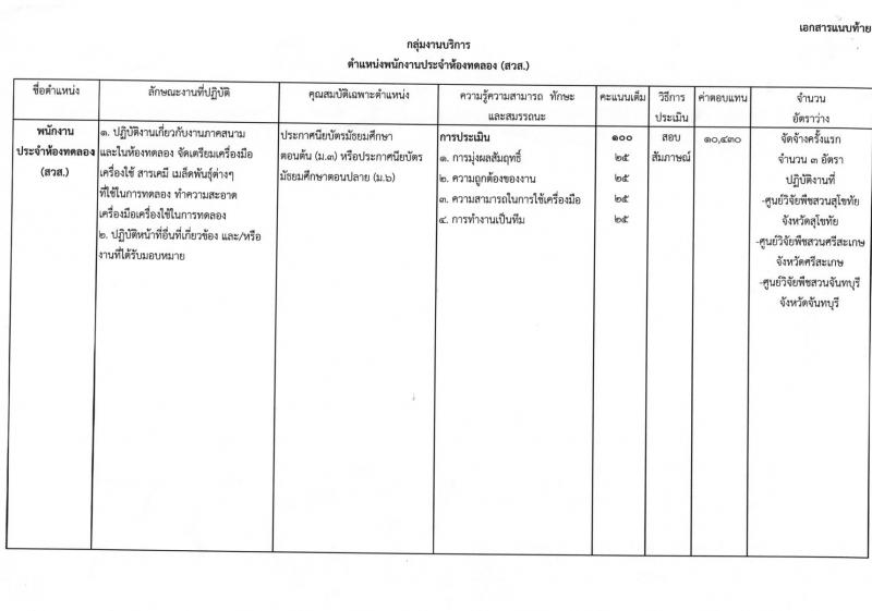 กรมวิชาการเกษตร ประกาศรับสมัครบุคคลเพื่อเลือกสรรเป็นพนักงานราชการทั่วไป จำนวน 3 ตำแหน่ง 5 อัตรา (วุฒิ ม.ต้น ม.ปลาย ปวช. ปวส.) รับสมัครสอบตั้งแต่วันที่ 13-19 ก.พ. 2561