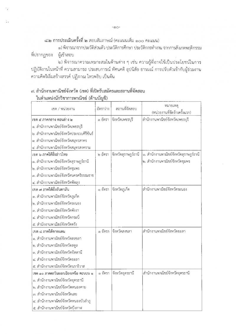 สำนักงานปลัดกระทรวงพาณิชย์ ประกาศรับสมัครบุคคลเพื่อเลือกสรรเป็นพนักงานราชการทั่วไป (ส่วนภูมิภาค) จำนวน 4 ตำแหน่ง 21 อัตรา (วุฒิ ปวส. ป.ตรี) รับสมัครสอบทางอินเทอร์เน็ต ตั้งแต่วันที่ 12-19 ก.พ. 2561