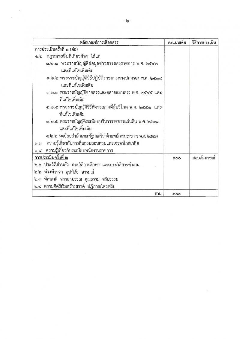 สำนักงานคณะกรรมการคุ้มครองผู้บริโภค ประกาศรับสมัครบุคคลเพื่อเลือกสรรเป็นพนักงานราชการ จำนวน 2 ตำแหน่ง 2 อัตรา (วุฒิ ป.ตรี) รับสมัครสอบทางอินเทอร์เน็ต ตั้งแต่วันที่ 23 ก.พ. – 19 มี.ค. 2561