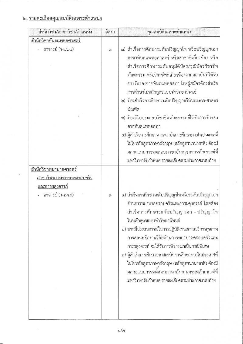 มหาวิทยาลัยเทคโนโลยีสุรนารี ประกาศรับสมัครคัดเลือกบุคคลเพื่อบรรจุและแต่งตั้งเป็นพนักงานสายวิชาการ จำนวน 7 ตำแหน่ง 7 อัตรา (วุฒิ ป.ตรี ป.โท ป.เอก) รับสมัครสอบตั้งแต่บัดนี้ – 16 มี.ค. 2561
