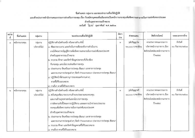 สำนักงานคณะกรรมการส่งเสริมการลงทุน ประกาศรับสมัครบุคคลเพื่อเลือกสรรเป็นพนักงานราชการ จำนวน 4 ตำแหน่ง 4 อัตรา (วุฒิ ป.ตรี ป.โท) รับสมัครสอบทางอินเทอร์เน็ตตั้งแต่วันที่ 8-14 มี.ค. 2561