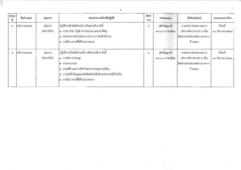 สำนักงานคณะกรรมการส่งเสริมการลงทุน ประกาศรับสมัครบุคคลเพื่อเลือกสรรเป็นพนักงานราชการ จำนวน 4 ตำแหน่ง 4 อัตรา (วุฒิ ป.ตรี ป.โท) รับสมัครสอบทางอินเทอร์เน็ตตั้งแต่วันที่ 8-14 มี.ค. 2561