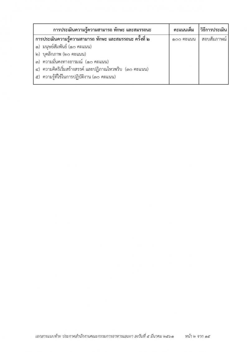 สำนักงานคณะกรรมการอาหารและยา ประกาศรับสมัครบุคคลเพื่อสอบคัดเลือกเป็นพนักงานราชการทั่วไป จำนวน 7 ตำแหน่ง 23 อัตรา (วุฒิ ป.ตรี) รับสมัคร ตั้งแต่วันที่ 19-23 มี.ค. 2561