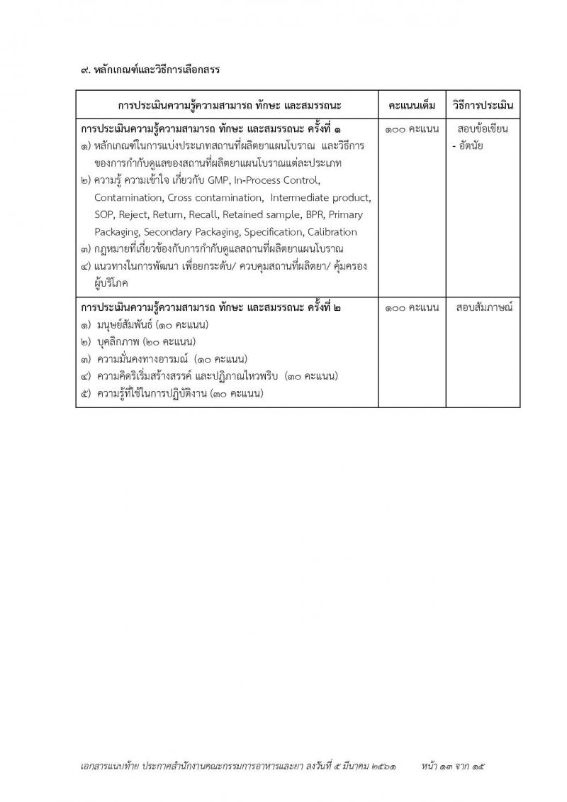 สำนักงานคณะกรรมการอาหารและยา ประกาศรับสมัครบุคคลเพื่อสอบคัดเลือกเป็นพนักงานราชการทั่วไป จำนวน 7 ตำแหน่ง 23 อัตรา (วุฒิ ป.ตรี) รับสมัคร ตั้งแต่วันที่ 19-23 มี.ค. 2561