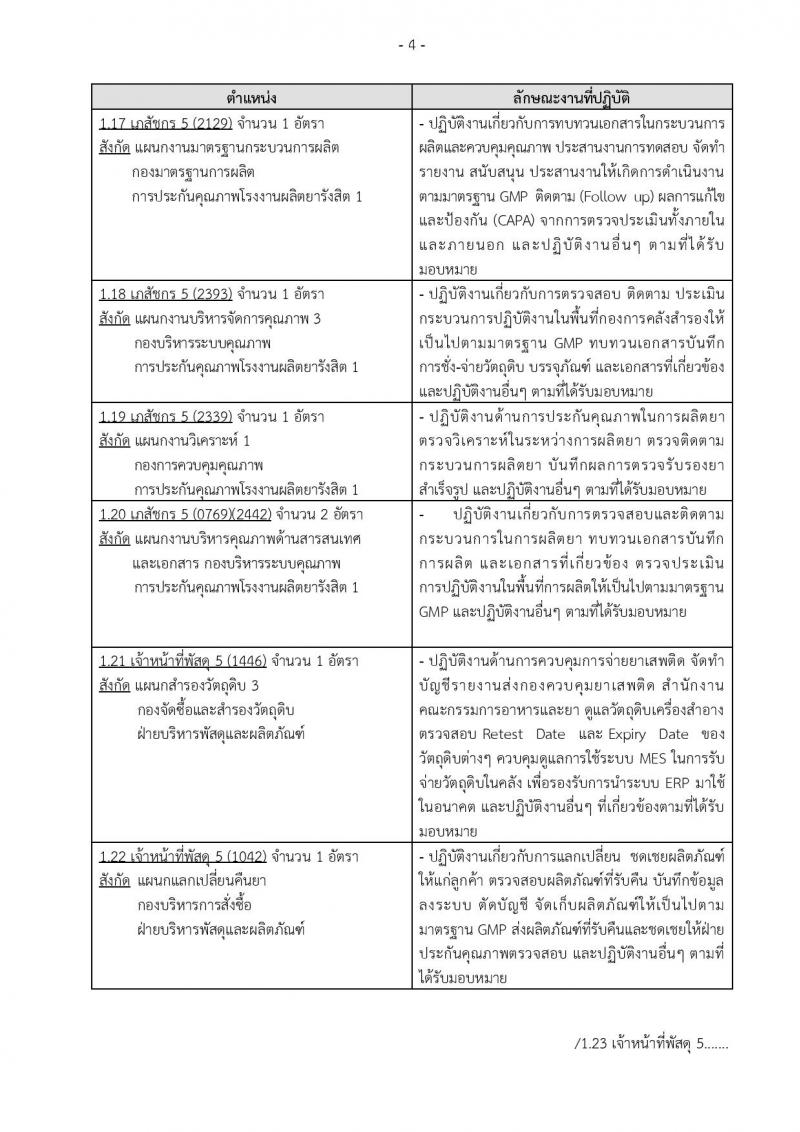 องค์การเภสัชกรรม ประกาศรับสมัครคัดเลือกบุคคลเพื่อบรรจุเป็นพนักงานทดลองงานในตำแหน่งต่างๆ จำนวน 33 อัตรา (วุฒิ ป.ตรี) รับสมัครสอบตั้งแต่วันที่ 7 มี.ค. – 5 เม.ย. 2561