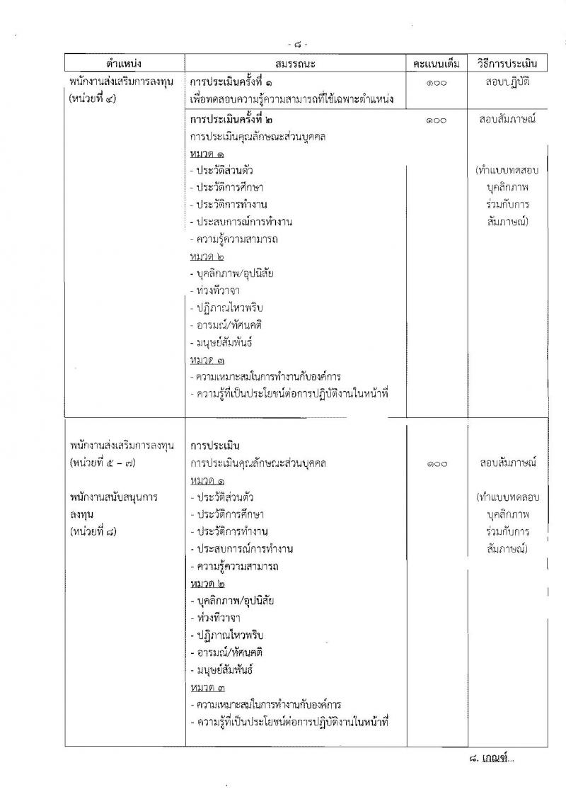 สำนักงานคณะกรรมการส่งเสริมการลงทุน ประกาศรับสมัครบุคคลเพื่อเลือกสรรเป็นพนักงานราชการ จำนวน 8 อัตรา (วุฒิ ป.ตรี ป.โท) รับสมัครสอบทางอินเทอร์เน็ต ตั้งแต่วันที่ 28 มี.ค. – 3 เม.ย. 2561