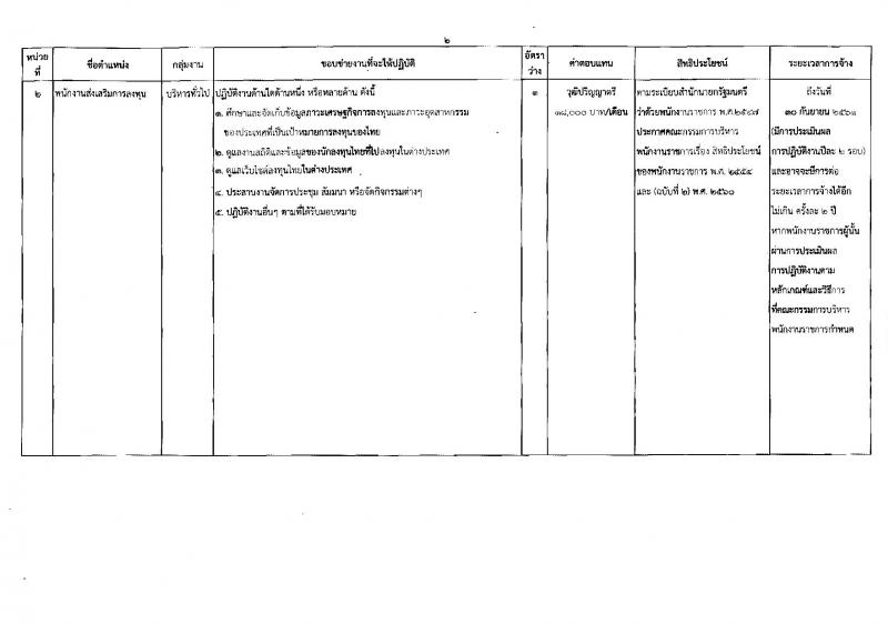 สำนักงานคณะกรรมการส่งเสริมการลงทุน ประกาศรับสมัครบุคคลเพื่อเลือกสรรเป็นพนักงานราชการ จำนวน 8 อัตรา (วุฒิ ป.ตรี ป.โท) รับสมัครสอบทางอินเทอร์เน็ต ตั้งแต่วันที่ 28 มี.ค. – 3 เม.ย. 2561