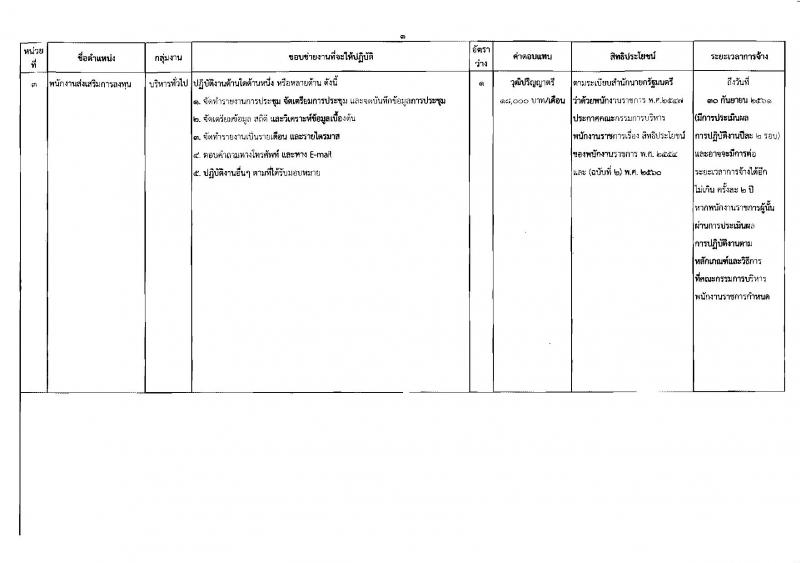 สำนักงานคณะกรรมการส่งเสริมการลงทุน ประกาศรับสมัครบุคคลเพื่อเลือกสรรเป็นพนักงานราชการ จำนวน 8 อัตรา (วุฒิ ป.ตรี ป.โท) รับสมัครสอบทางอินเทอร์เน็ต ตั้งแต่วันที่ 28 มี.ค. – 3 เม.ย. 2561