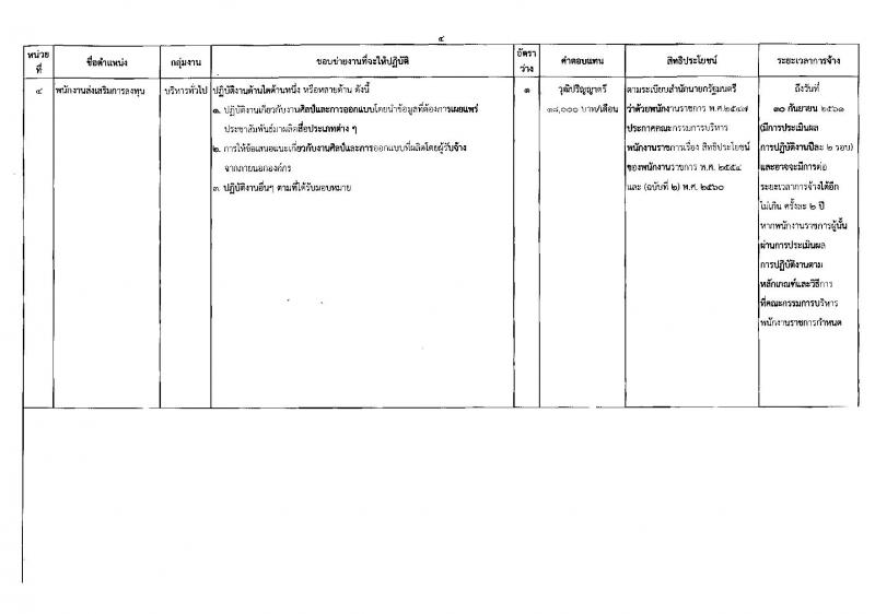 สำนักงานคณะกรรมการส่งเสริมการลงทุน ประกาศรับสมัครบุคคลเพื่อเลือกสรรเป็นพนักงานราชการ จำนวน 8 อัตรา (วุฒิ ป.ตรี ป.โท) รับสมัครสอบทางอินเทอร์เน็ต ตั้งแต่วันที่ 28 มี.ค. – 3 เม.ย. 2561