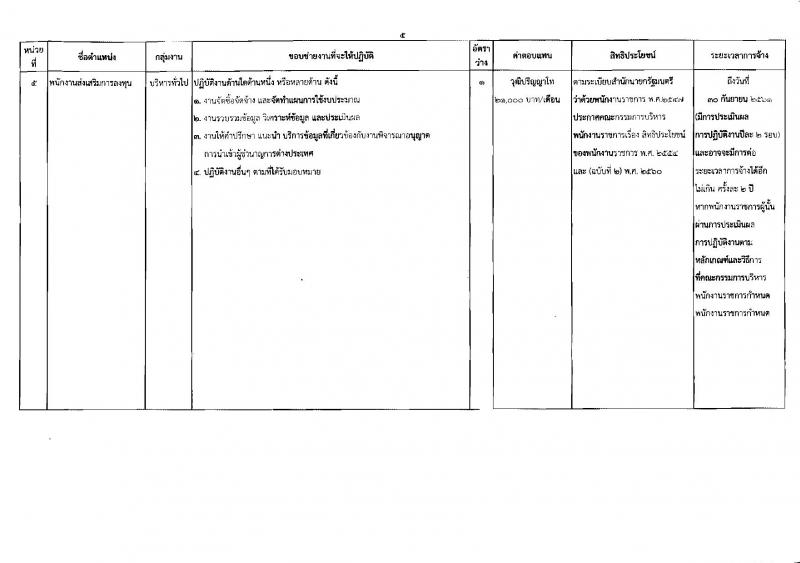 สำนักงานคณะกรรมการส่งเสริมการลงทุน ประกาศรับสมัครบุคคลเพื่อเลือกสรรเป็นพนักงานราชการ จำนวน 8 อัตรา (วุฒิ ป.ตรี ป.โท) รับสมัครสอบทางอินเทอร์เน็ต ตั้งแต่วันที่ 28 มี.ค. – 3 เม.ย. 2561