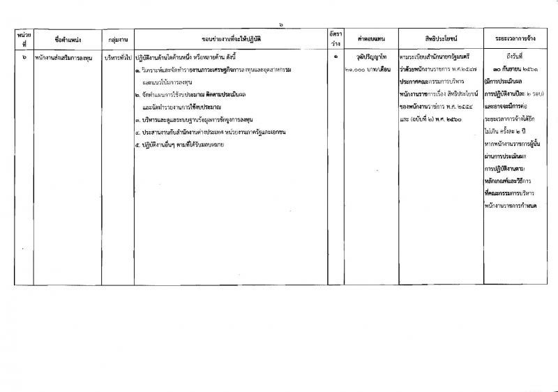 สำนักงานคณะกรรมการส่งเสริมการลงทุน ประกาศรับสมัครบุคคลเพื่อเลือกสรรเป็นพนักงานราชการ จำนวน 8 อัตรา (วุฒิ ป.ตรี ป.โท) รับสมัครสอบทางอินเทอร์เน็ต ตั้งแต่วันที่ 28 มี.ค. – 3 เม.ย. 2561