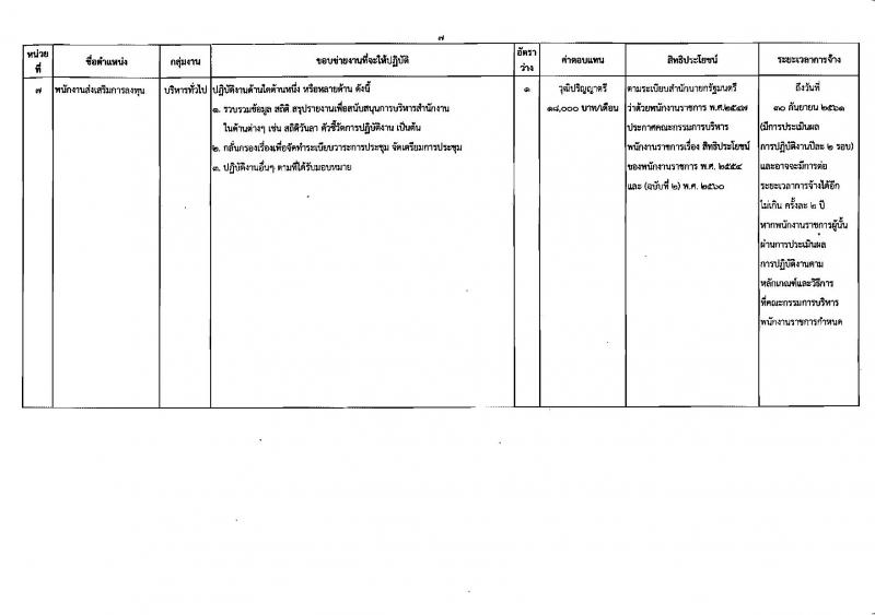 สำนักงานคณะกรรมการส่งเสริมการลงทุน ประกาศรับสมัครบุคคลเพื่อเลือกสรรเป็นพนักงานราชการ จำนวน 8 อัตรา (วุฒิ ป.ตรี ป.โท) รับสมัครสอบทางอินเทอร์เน็ต ตั้งแต่วันที่ 28 มี.ค. – 3 เม.ย. 2561