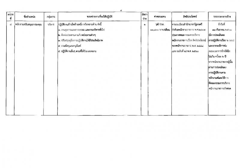 สำนักงานคณะกรรมการส่งเสริมการลงทุน ประกาศรับสมัครบุคคลเพื่อเลือกสรรเป็นพนักงานราชการ จำนวน 8 อัตรา (วุฒิ ป.ตรี ป.โท) รับสมัครสอบทางอินเทอร์เน็ต ตั้งแต่วันที่ 28 มี.ค. – 3 เม.ย. 2561