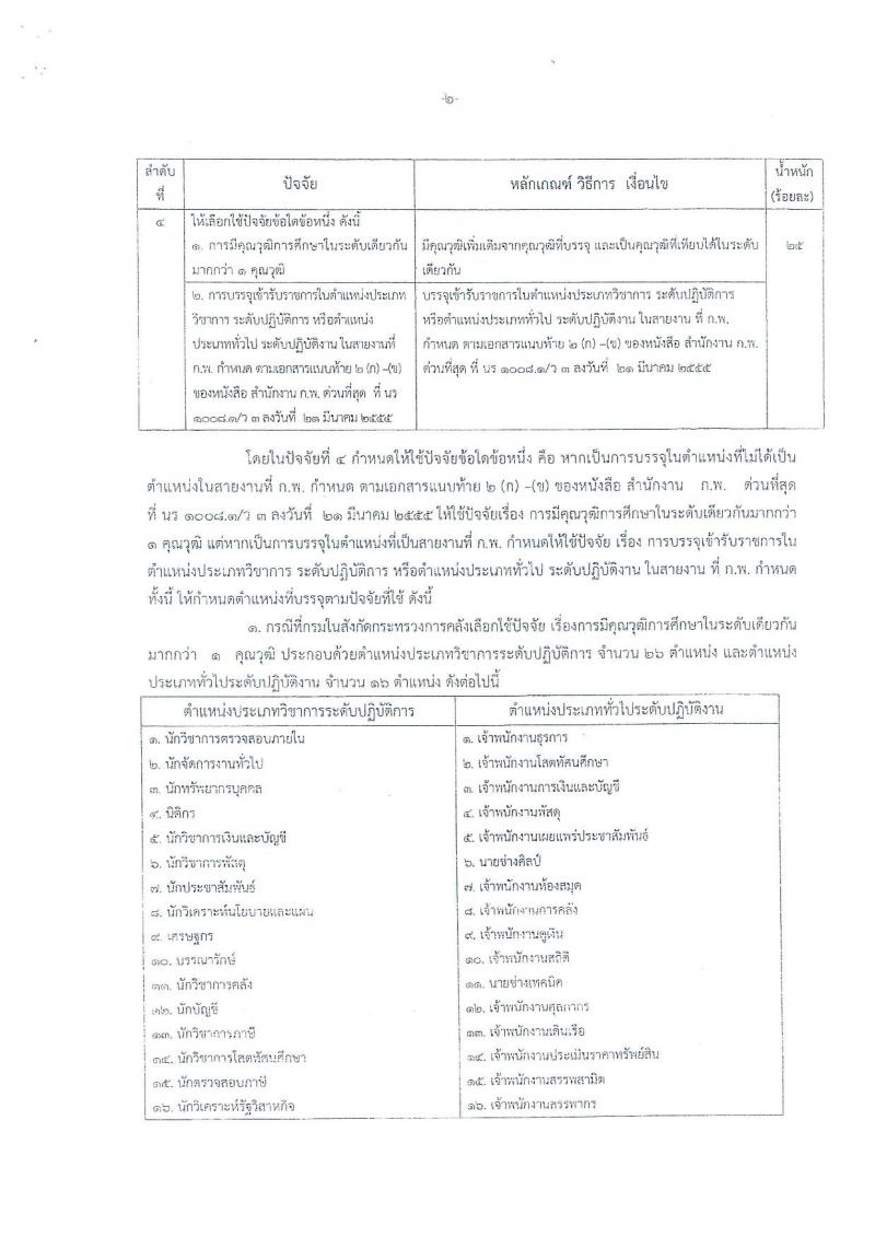 สำนักงานเศรษฐกิจการคลัง ประกาศรับสมัครสอบแข่งขันเพื่อบรรจุและแต่งตั้งบุคคลเข้ารับราชการ จำนวน 2 ตำแหน่ง 3 อัตรา (วุฒิ ปวส.) รับสมัครสอบทางอินเทอร์เน็ต ตั้งแต่วันที่ 2-26 เม.ย. 2561