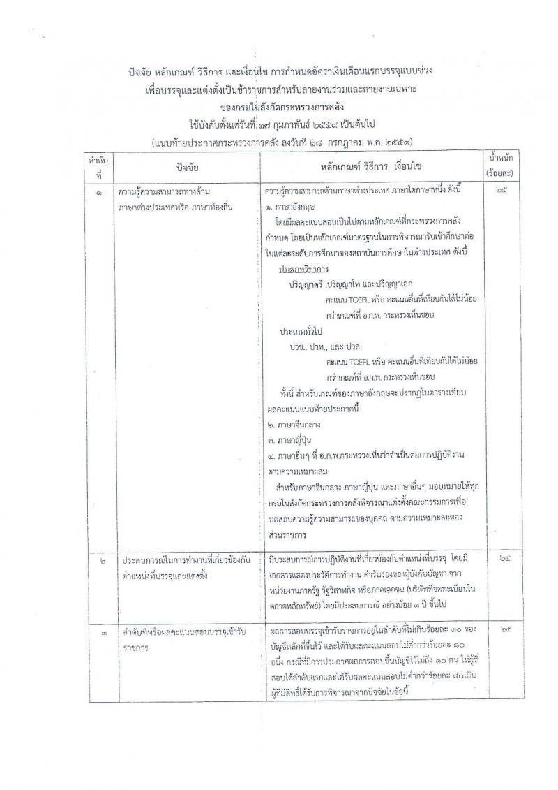 สำนักงานเศรษฐกิจการคลัง ประกาศรับสมัครสอบแข่งขันเพื่อบรรจุและแต่งตั้งบุคคลเข้ารับราชการ จำนวน 6 อัตรา (วุฒิ ป.โท) รับสมัครสอบทางอินเทอร์เน็ต ตั้งแต่วันที่ 2-26 เม.ย. 2561