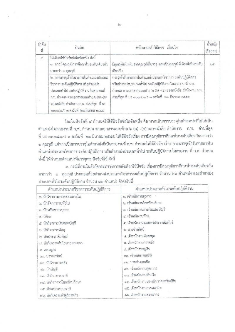 สำนักงานเศรษฐกิจการคลัง ประกาศรับสมัครสอบแข่งขันเพื่อบรรจุและแต่งตั้งบุคคลเข้ารับราชการ จำนวน 6 อัตรา (วุฒิ ป.โท) รับสมัครสอบทางอินเทอร์เน็ต ตั้งแต่วันที่ 2-26 เม.ย. 2561