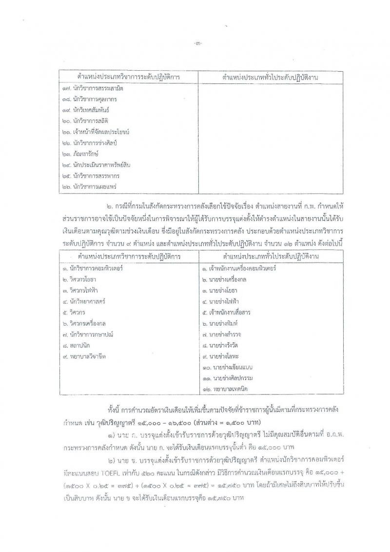 สำนักงานเศรษฐกิจการคลัง ประกาศรับสมัครสอบแข่งขันเพื่อบรรจุและแต่งตั้งบุคคลเข้ารับราชการ จำนวน 6 อัตรา (วุฒิ ป.โท) รับสมัครสอบทางอินเทอร์เน็ต ตั้งแต่วันที่ 2-26 เม.ย. 2561