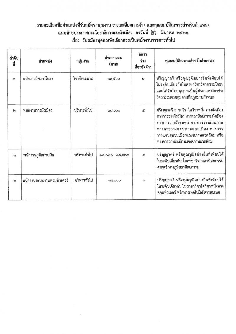 กรมโยธาธิการและผังเมือง ประกาศรับสมัครบุคคลเพื่อเลือกสรรเป็นพนักงานราชการทั่วไป จำนวน 4 ตำแหน่ง 6 อัตรา (วุฒิ ป.ตรี) รับสมัครสอบตั้งแต่วันที่ 2-11 เม.ย. 2561