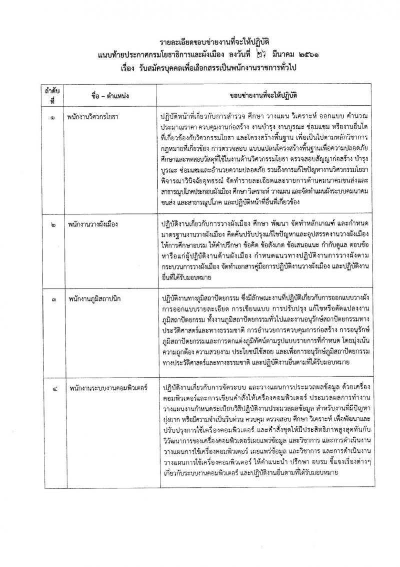 กรมโยธาธิการและผังเมือง ประกาศรับสมัครบุคคลเพื่อเลือกสรรเป็นพนักงานราชการทั่วไป จำนวน 4 ตำแหน่ง 6 อัตรา (วุฒิ ป.ตรี) รับสมัครสอบตั้งแต่วันที่ 2-11 เม.ย. 2561