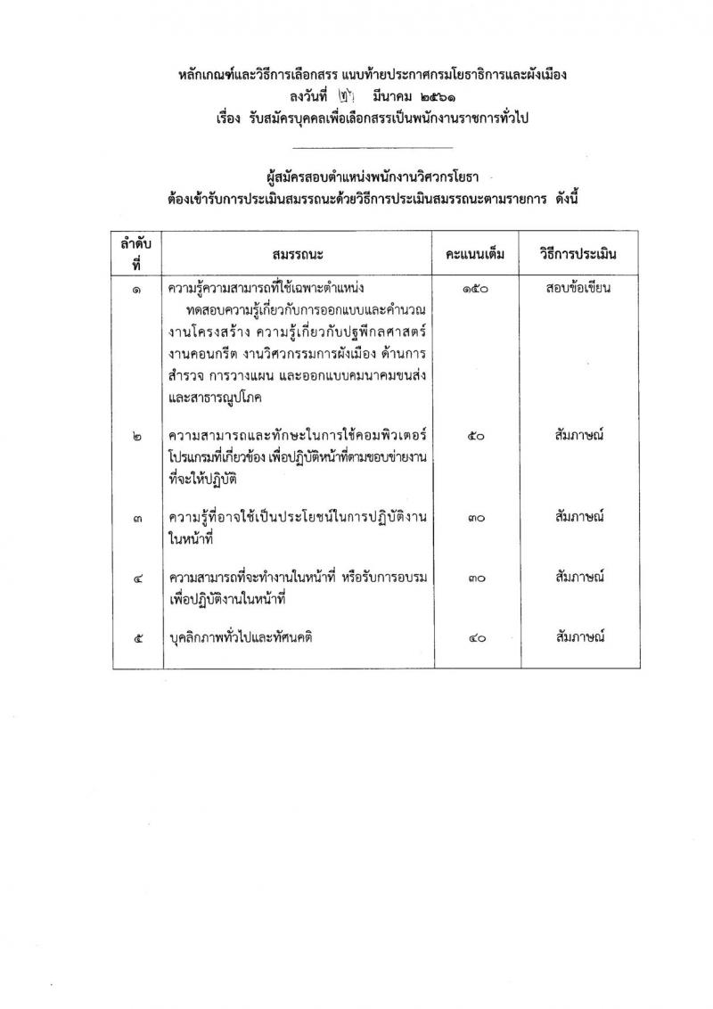 กรมโยธาธิการและผังเมือง ประกาศรับสมัครบุคคลเพื่อเลือกสรรเป็นพนักงานราชการทั่วไป จำนวน 4 ตำแหน่ง 6 อัตรา (วุฒิ ป.ตรี) รับสมัครสอบตั้งแต่วันที่ 2-11 เม.ย. 2561