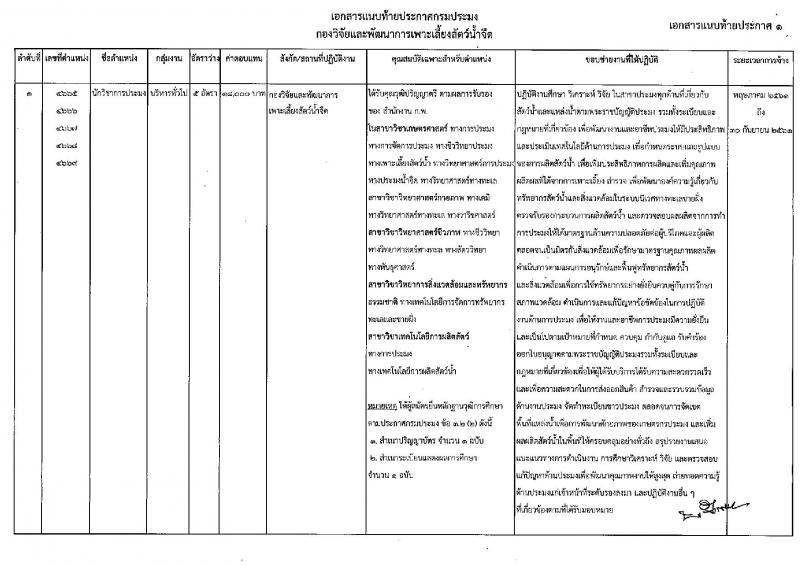 กรมประมง ประกาศรับสมัครบุคคลเพื่อเลือกสรรเป็นพนักงานราชการทั่วไป ตำแหน่งนักวิชาการประมง จำนวน 5 อัตรา (วุฒิ ป.ตรี) รับสมัครสอบตั้งแต่วันที่ 11-24 เม.ย. 2561