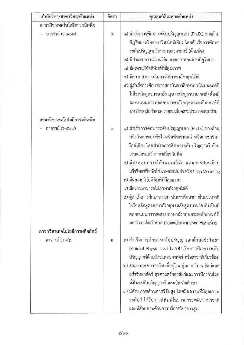 มหาวิทยาลัยเทคโนโลยีสุรนารี ประกาศรับสมัครคัดเลือกบุคคลเพื่อบรรจุและแต่งตั้งเป็นพนักงาน จำนวน 24 อัตรา (วุฒิ ป.โท ป.เอก) รับสมัครสอบตั้งแต่บัดนี้ – 30 เม.ย. 2561